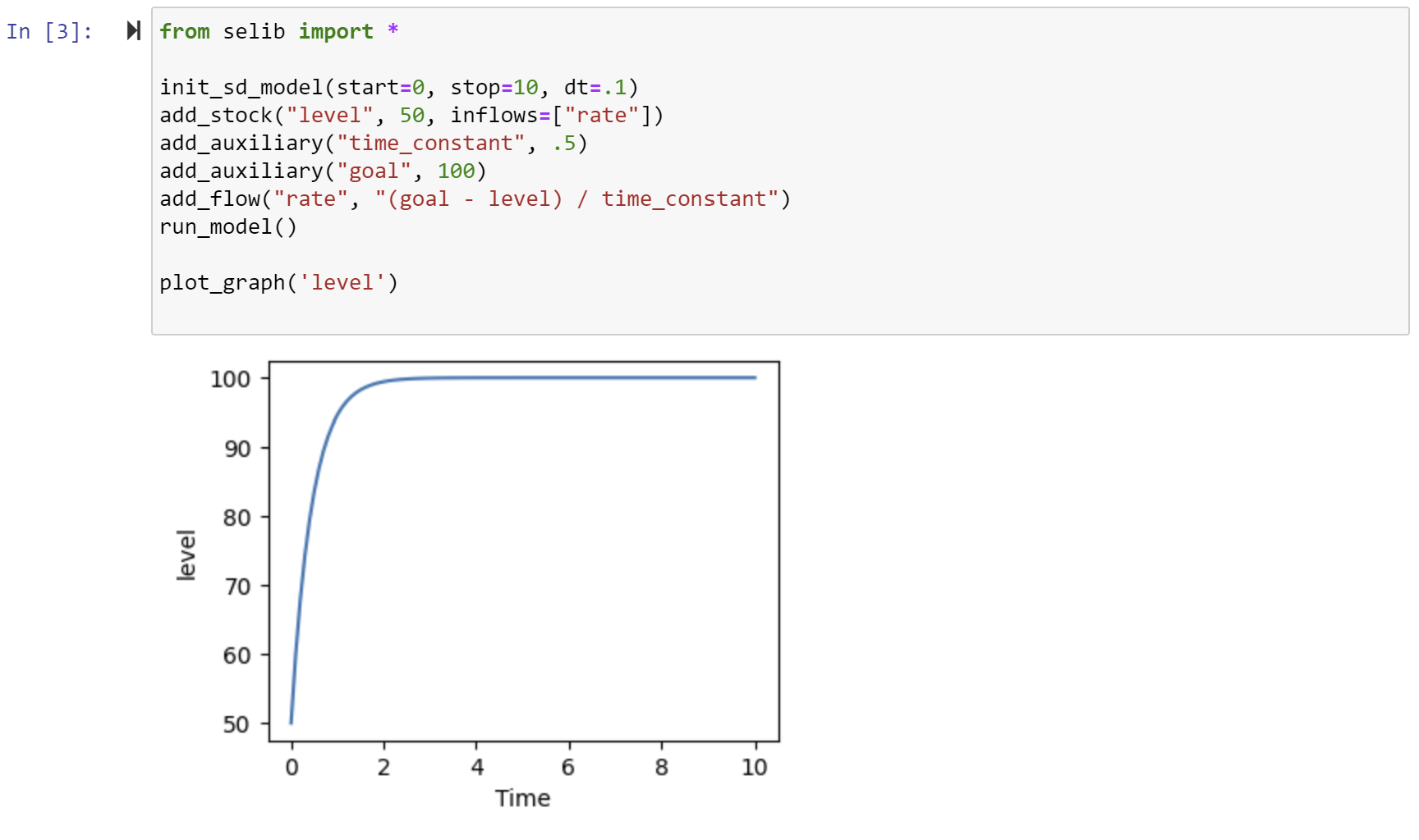system dynamics example