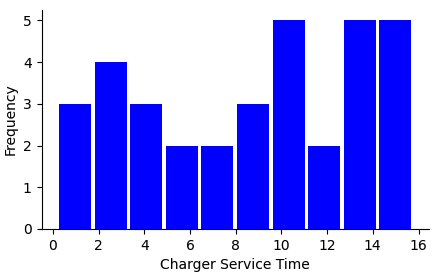 service_times_histogram.png